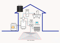 Samsung EHS ClimateHub Split 6.0kW, s 260L zásobníkom, 1f/220