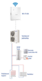 Samsung EHS Mono 12kW, 3f/380